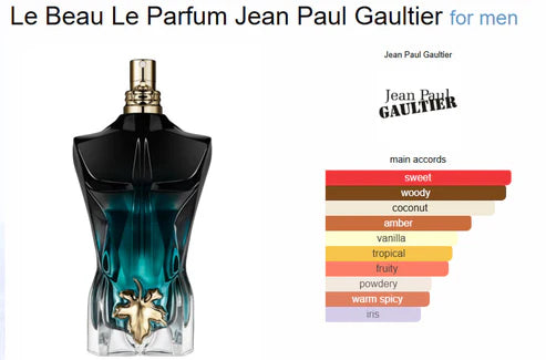 Le Beau Le Parfum Jean Paul Gaultier