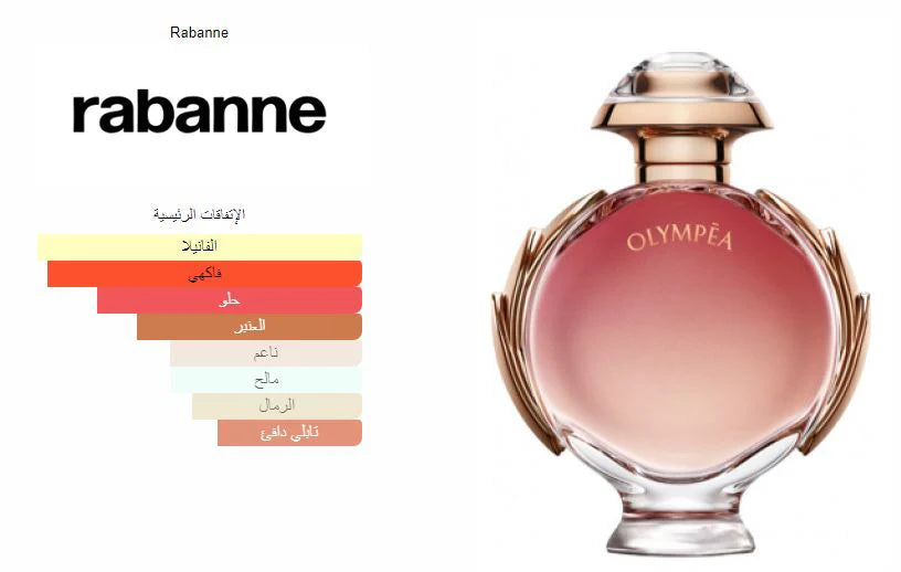 Olympea Legend Eau de Parfum