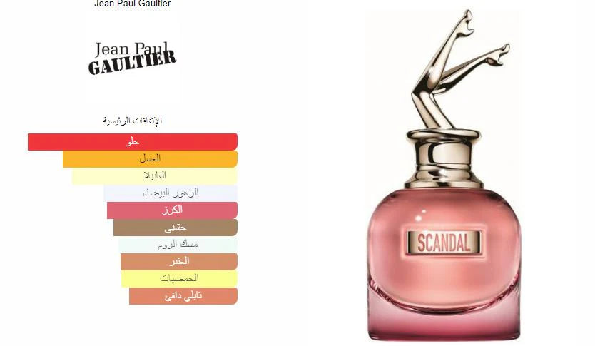 Scandal Le Parfum