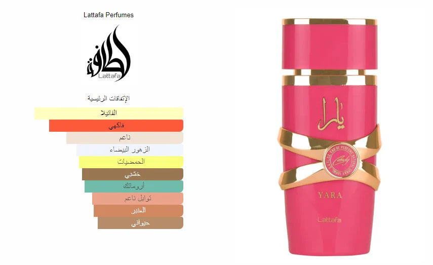 Yara Candy 100ml Lattafa